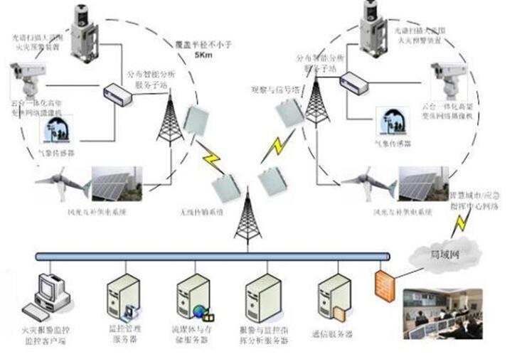 草原火灾防治规划（2021-2030年）的通知AG真人网站海城市人民政府关于印发海城市森林(图2)