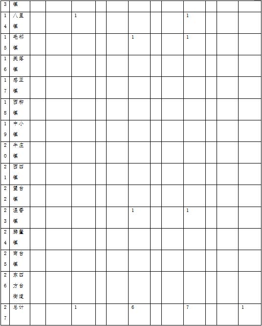 草原火灾防治规划（2021-2030年）的通知AG真人网站海城市人民政府关于印发海城市森林(图15)